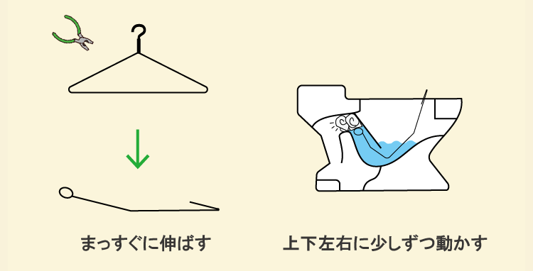 針金ハンガーでトイレつまりを直す