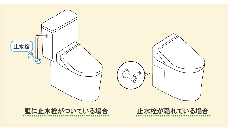 トイレ止水栓の位置