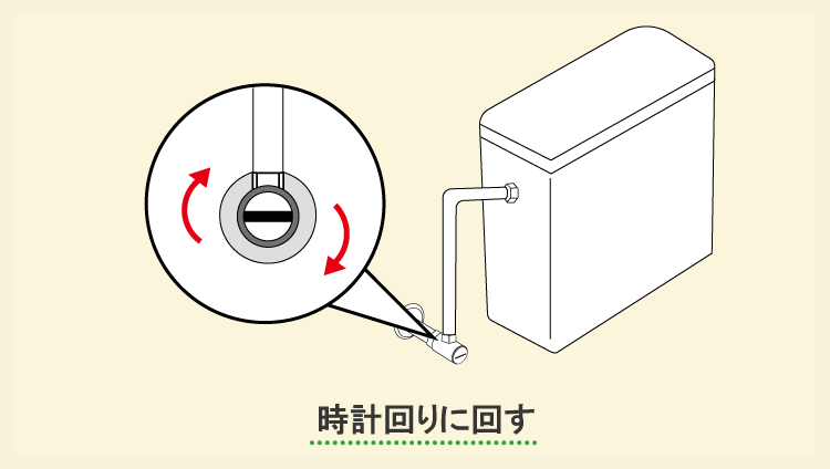 トイレ止水栓を時計回りに回す