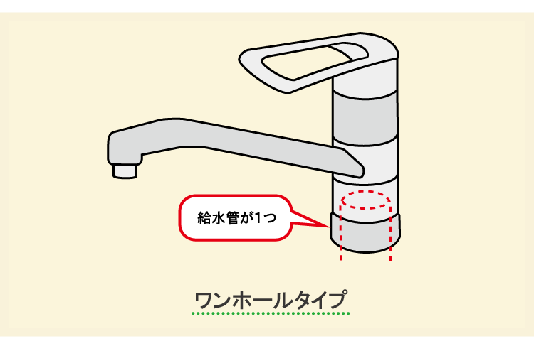 ワンホールタイプ水栓